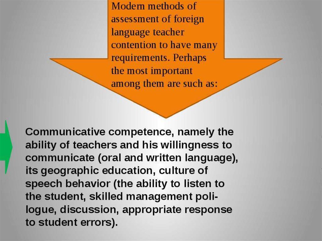 English foreign language learning. Methods of teaching Foreign languages. Modern Foreign language teaching methodology. Modern methods of teaching Foreign languages. Competence in teaching Foreign languages.