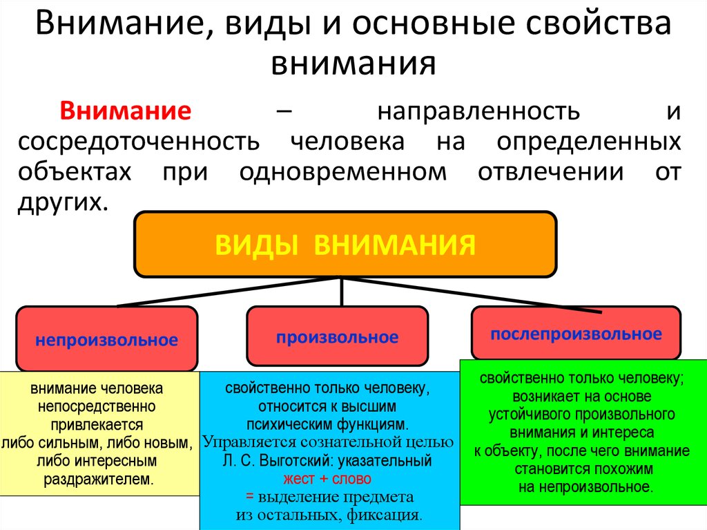 Внимание термины. Виды и свойства внимания в психологии. Внимание понятие виды свойства в психологии. Виды внимания в психологии кратко. Свойства внимания в психологии кратко.