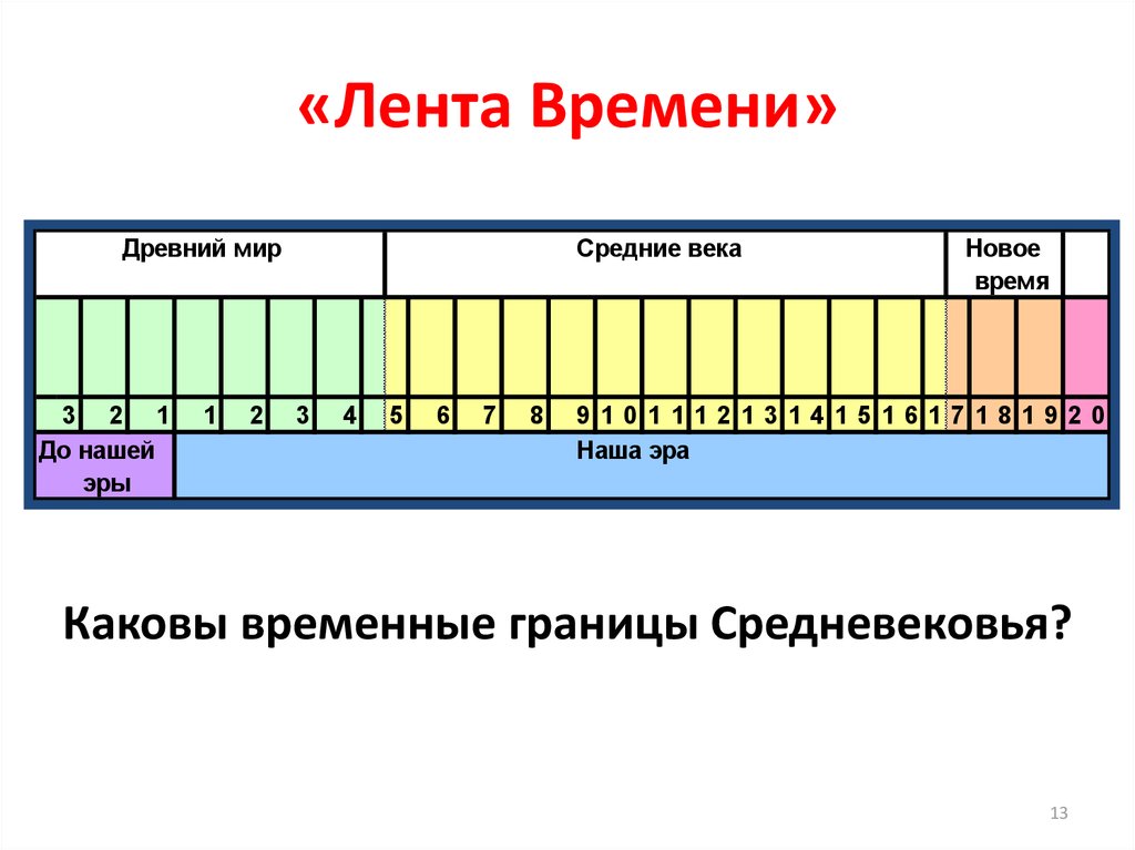 Лента времени 4 класс окружающий мир схема