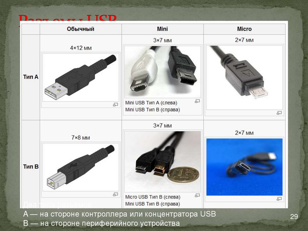 Какие бывают разъемы usb. Типы разъёмов юсби Type c. Типы разъемов Micro USB Type b. Разъём USB типы разъемов 26awg. Разъём мини юсб и микро разница.