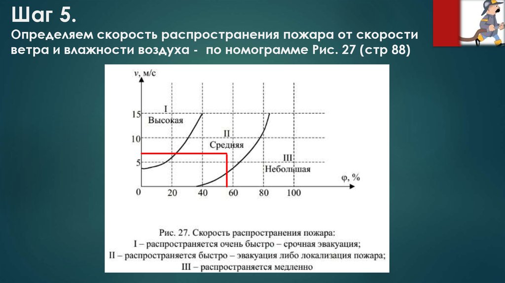 Условия влияющие на распределение. Скорость распространения пожара. Линейная скорость распространения пожара таблица. Факторы распространения пожара. Линейное распространение пожара таблица.