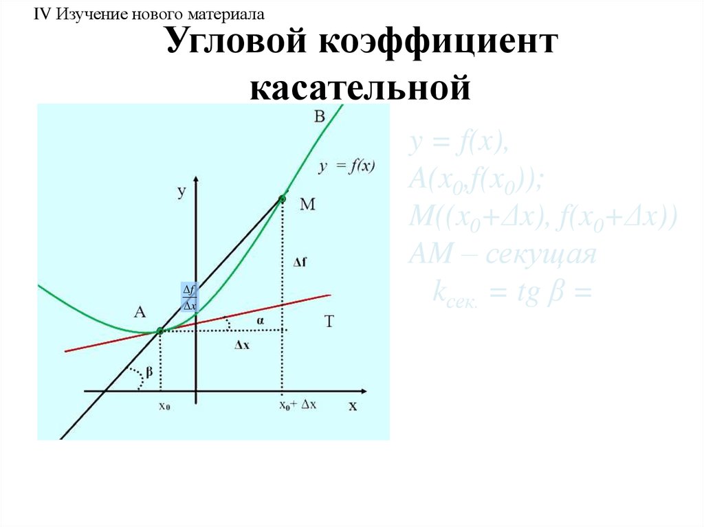 Презентация угловой коэффициент касательной