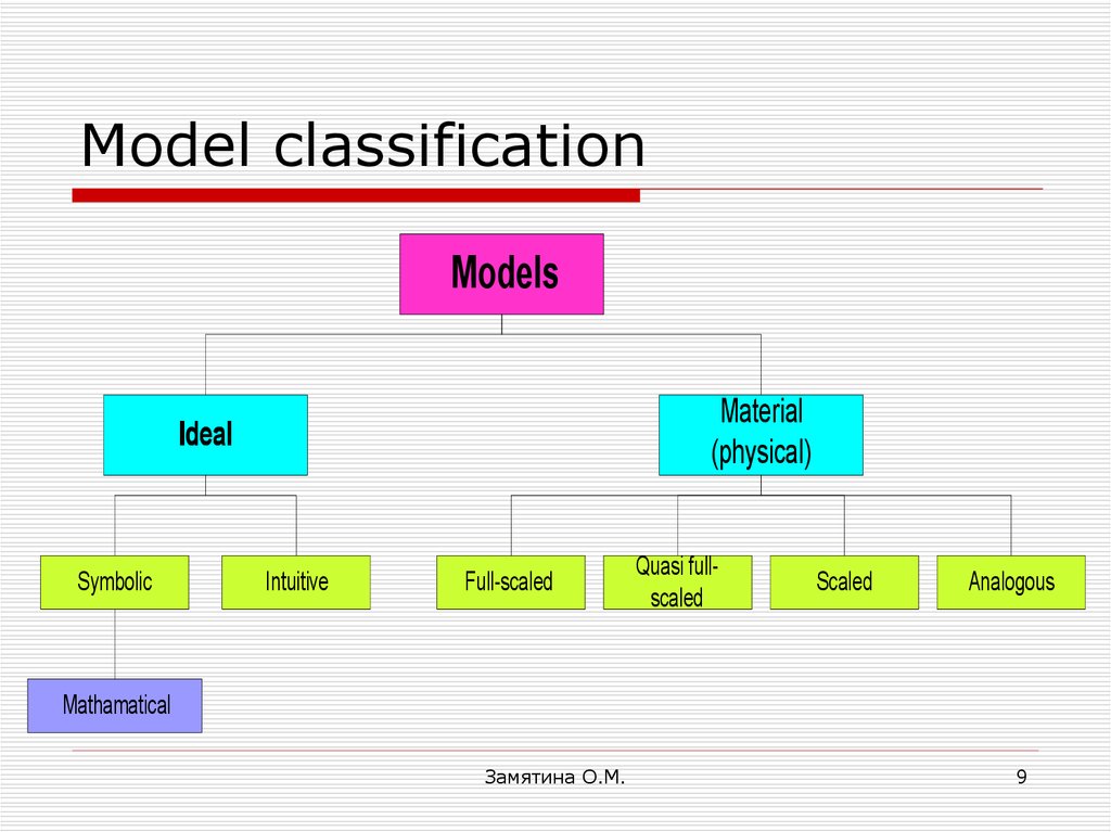 Source model