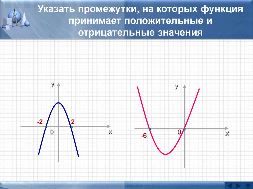 Отрицательно определенная функция. Промежутки на которых функция полож. Промежутки на которых функция принимает положительные значения. Промежутки в которых функция положительна. Промежутки на которых функция принимает отрицательные значения.