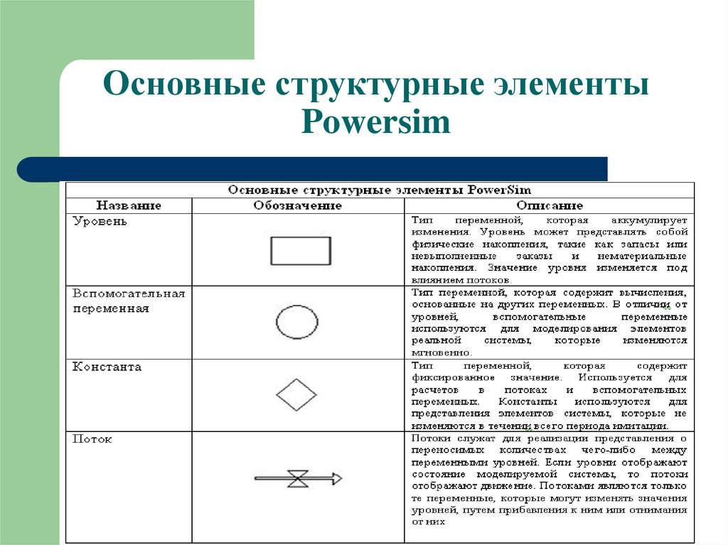 Элемент представления. Основные структурные элементы. Структурные элементы репортажа. Назовите основные структурные элементы стандарта. Структурные элементы рецензии.