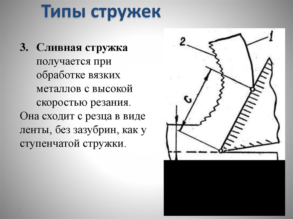 Процесс образования стружки