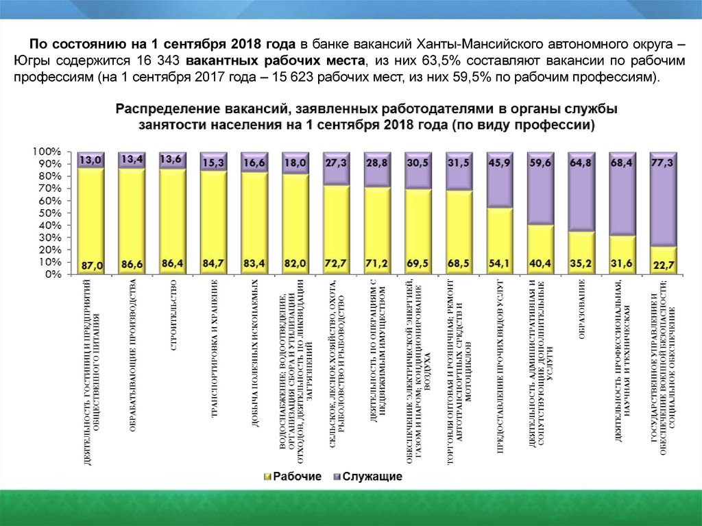 Ханты мансийская область население. Население Ханты Мансийского автономного округа. Состав населения в ХМАО. Занятость населения Ханты Мансийского автономного округа кратко.