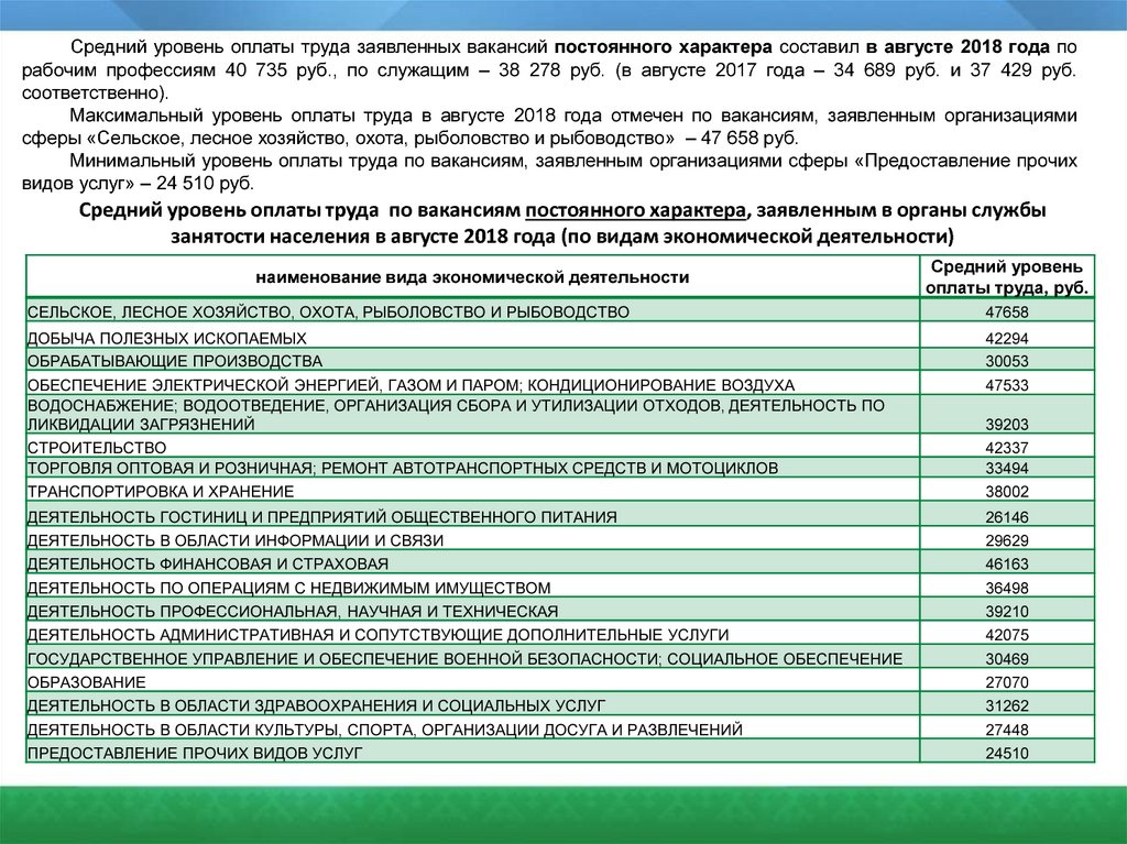 Территориальные органы служб занятости