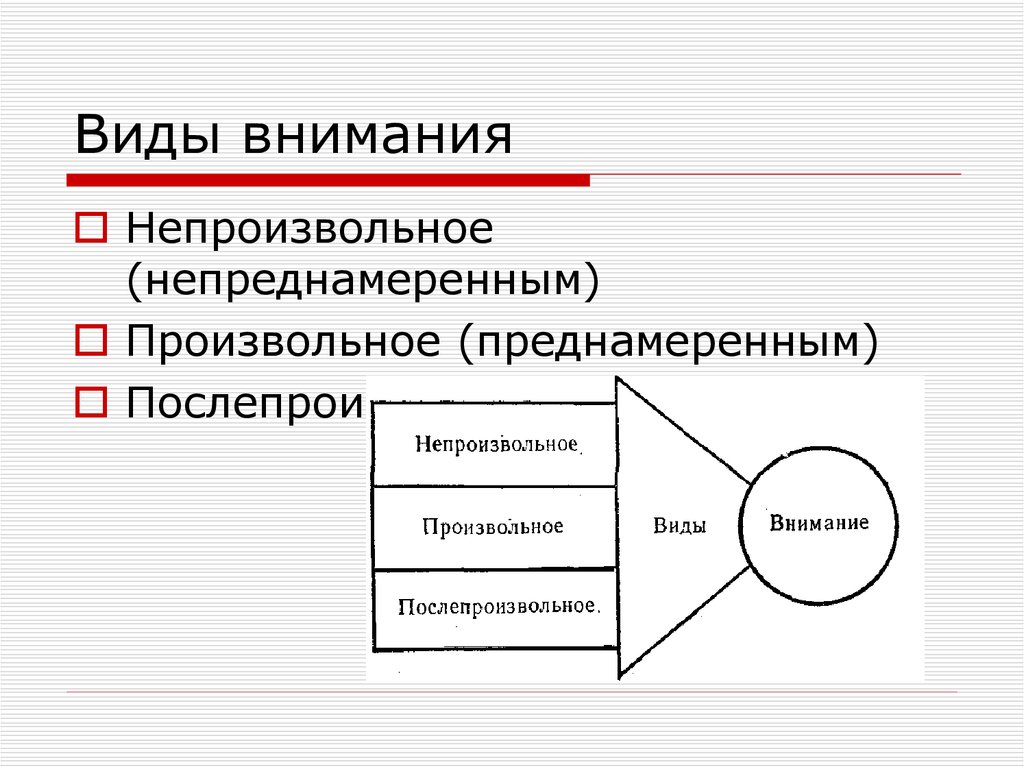 Типы внимания тест. Основные виды внимания. Виды произвольного внимания. Виды внимания произвольное непроизвольное. Виды внимания в психологии.