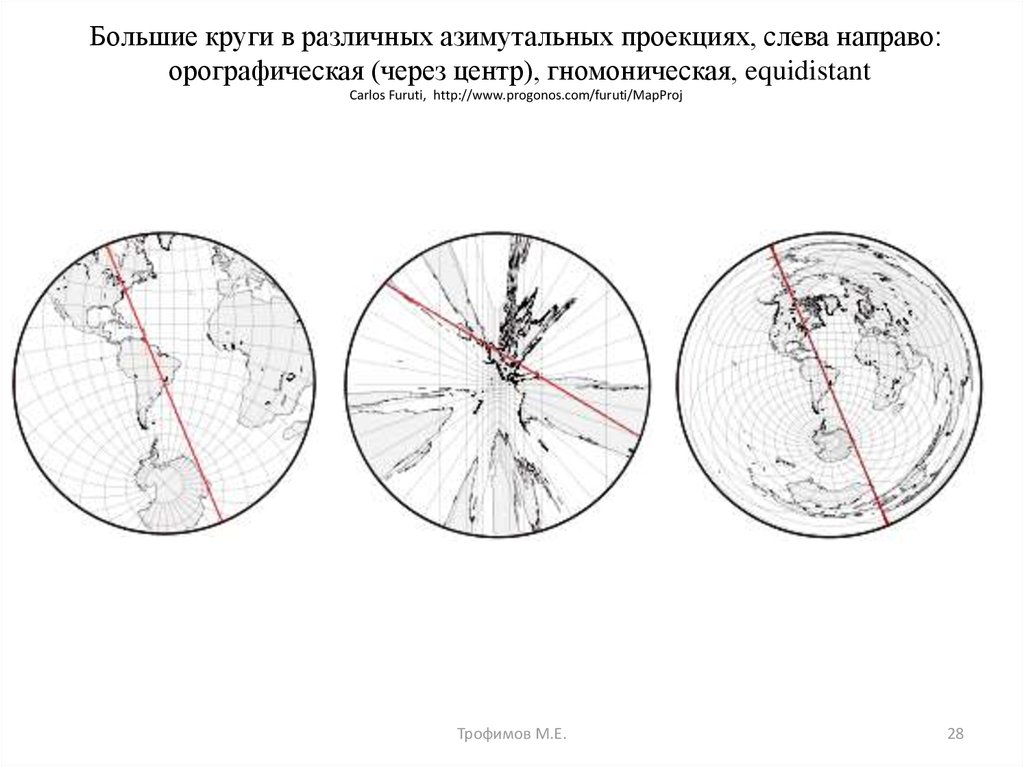 Азимутальный угол. Гномоническая азимутальная проекция. Гномоническая проекция кристаллография. Карта сделанную в гномонической проекции. Альмукантарат в косой азимутальной проекции.