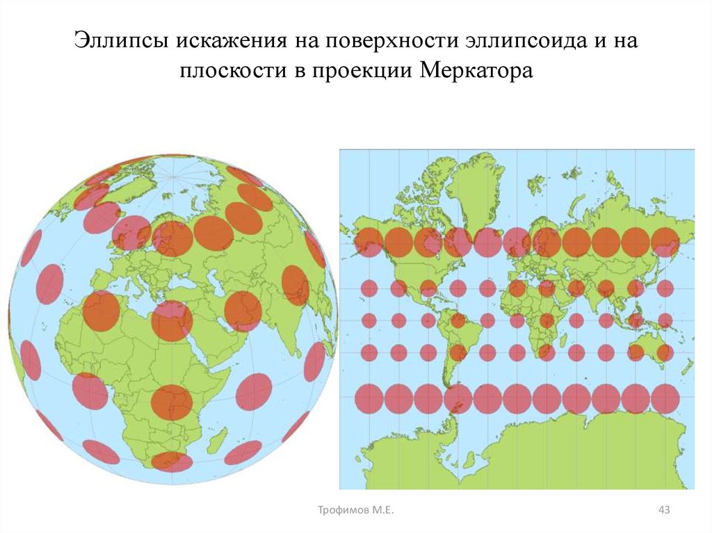 Карта меркатора искажение