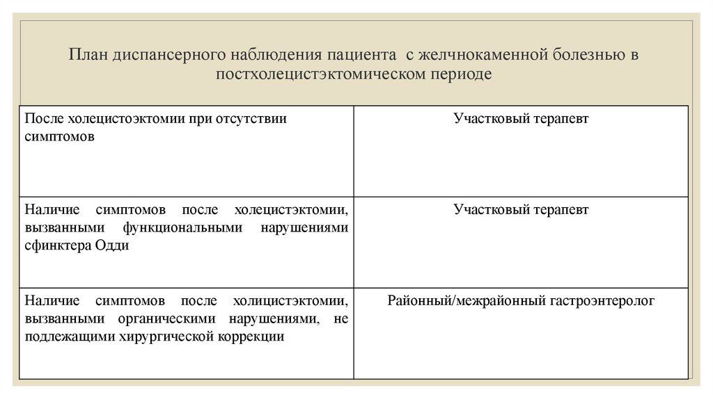 План диспансерного наблюдения при остром бронхите