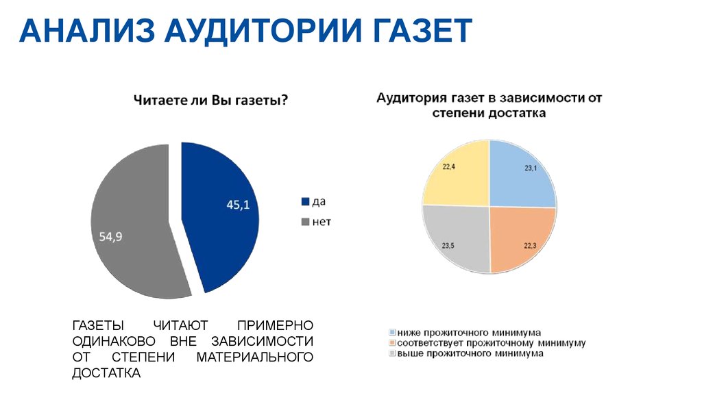 Целевая аудитория газет