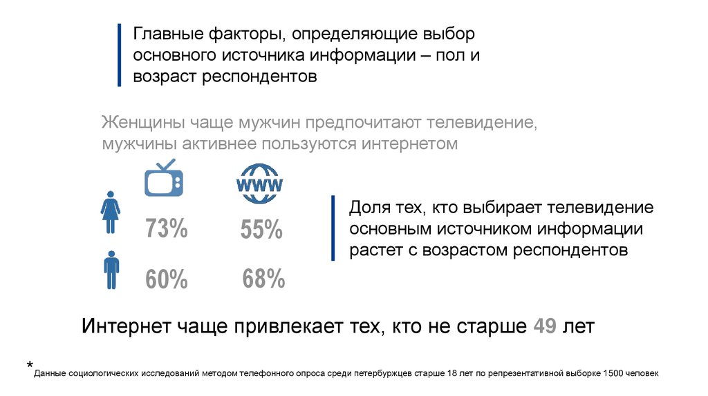 Пол информации