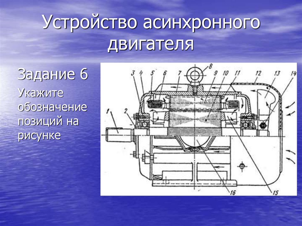 Принцип асинхронного двигателя