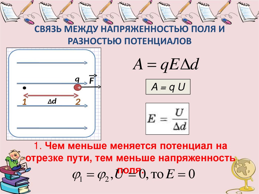 Наименьшую разность потенциалов. Связь между напряженностью и разностью потенциалов. Разность потенциалов интеграл. Разность потенциалов металлов таблица. Разность потенциалов холла.