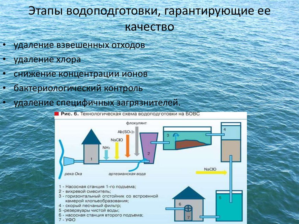 Схема водоочистительной станции химия 8 класс