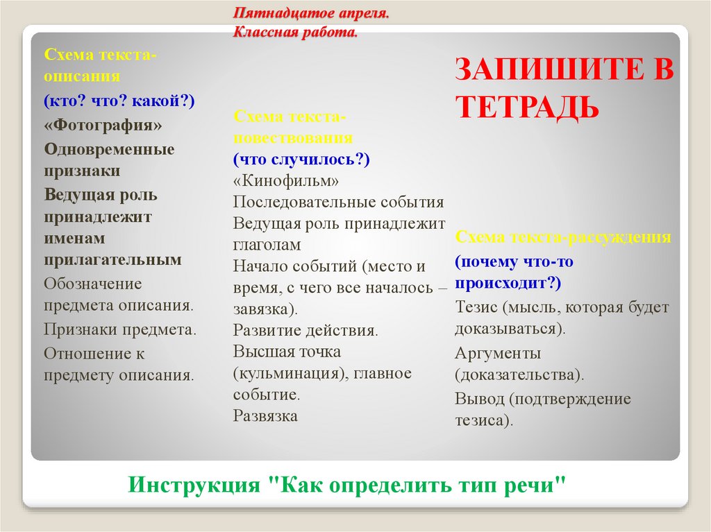 Какой тип текста описание повествование рассуждение