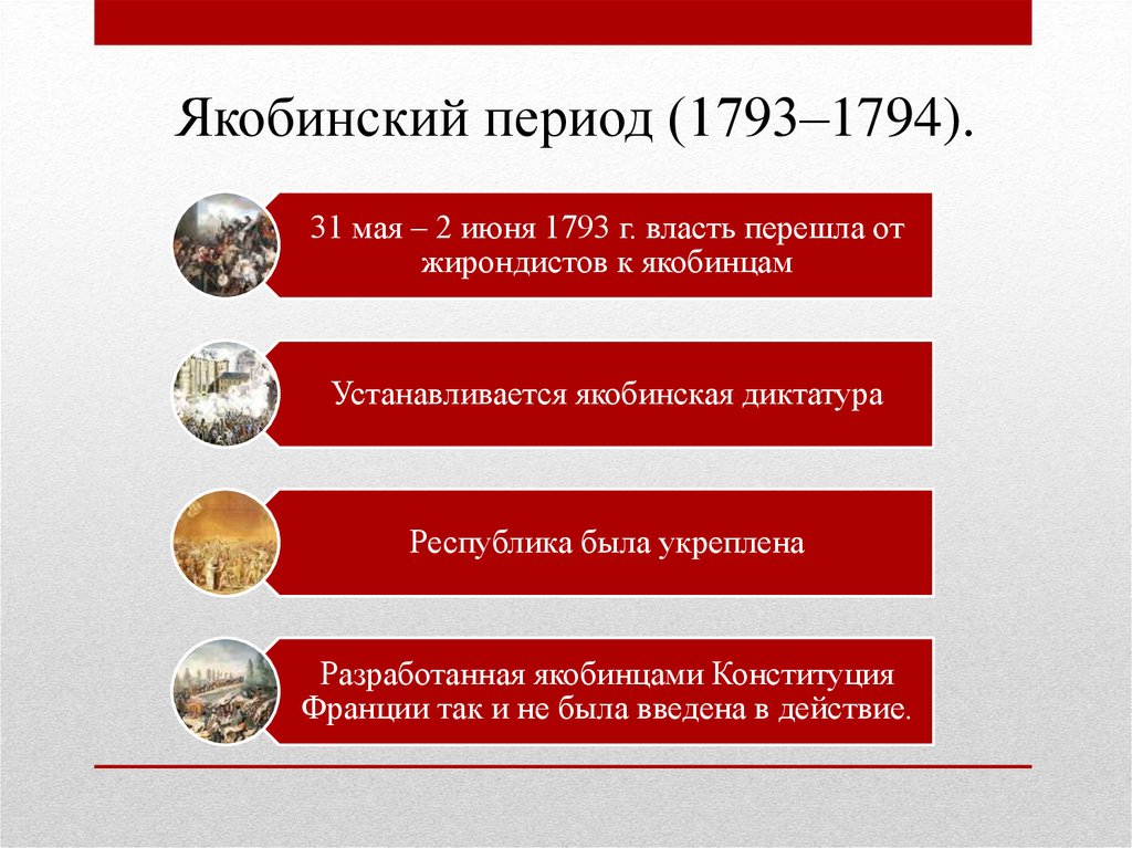 Государство и право франции в новое время презентация