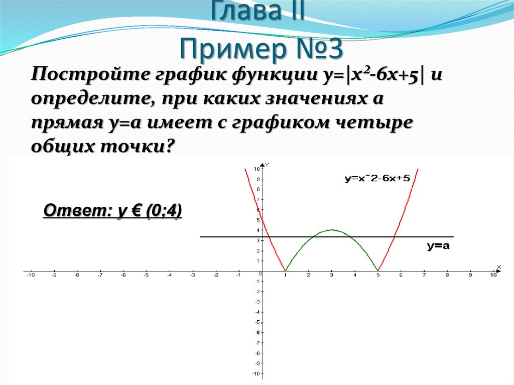 Минимум функции y 2x 3