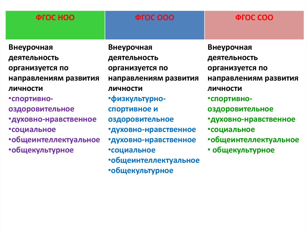 План внеурочной деятельности фгос соо