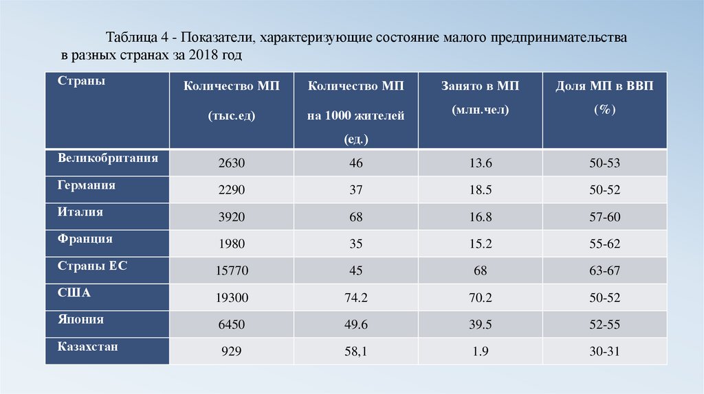 Реферат: Малый бизнес в экономике России его роль и перспективы 2