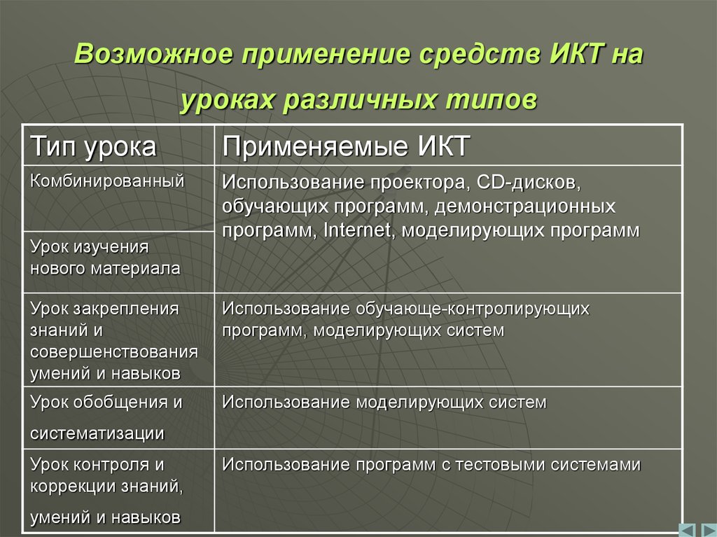 Использование средств информационной коммуникации. Методы и средства применяемые на уроках физики.