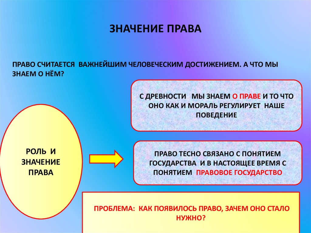 Роль человека обществознание. Роль права в жизни человека. Роль права в жизни человека общества и государства. Роль права в жизни государства. Право в жизни человека и общества.