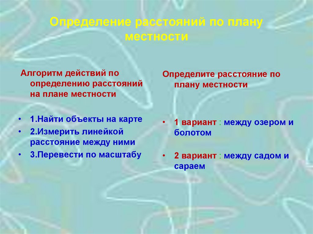 Презентации на тему план. Алгоритм определения по расстояния. Алгоритм местности это. Алгоритм определения интервалов на слух. Какую проблему можно поставить на уроке обобщения план и карта.