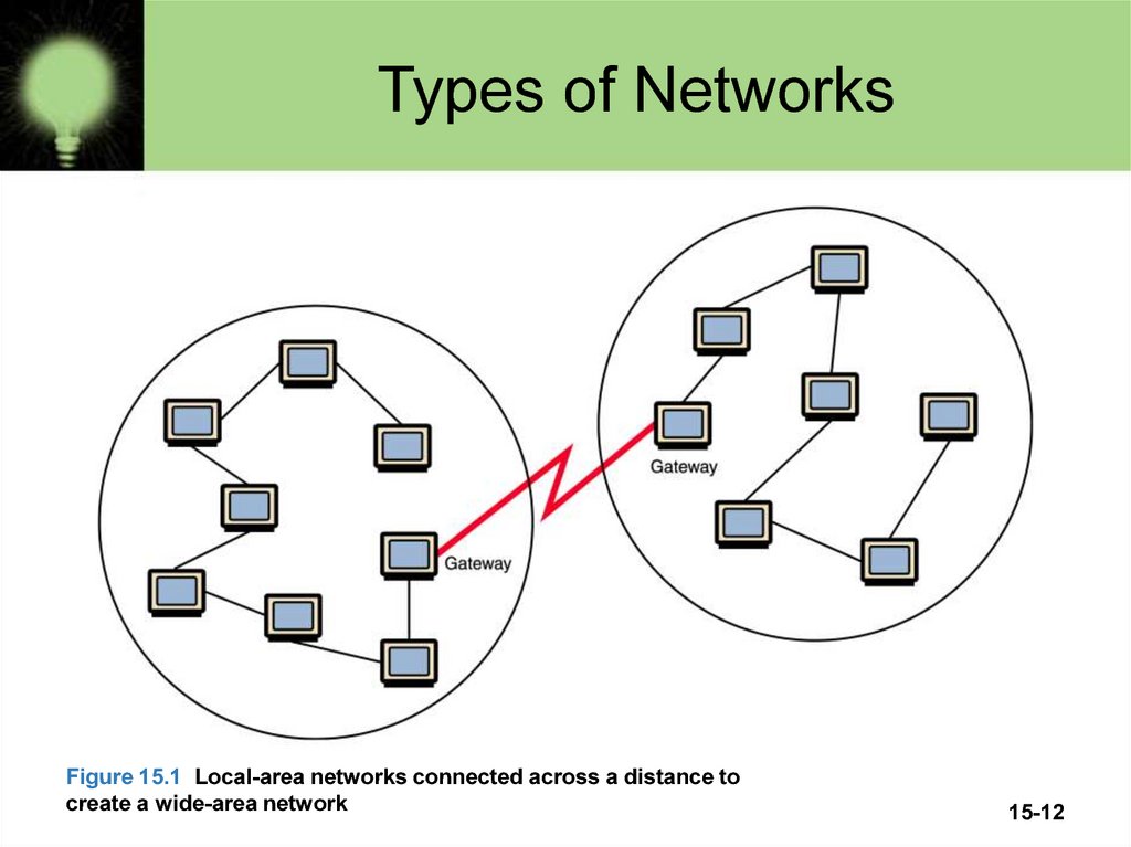 Презентация networks and telecommunications