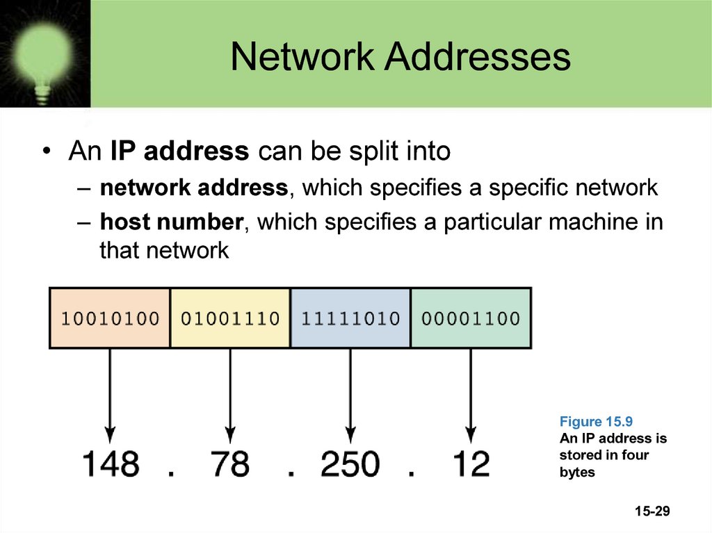 Network Addresses
