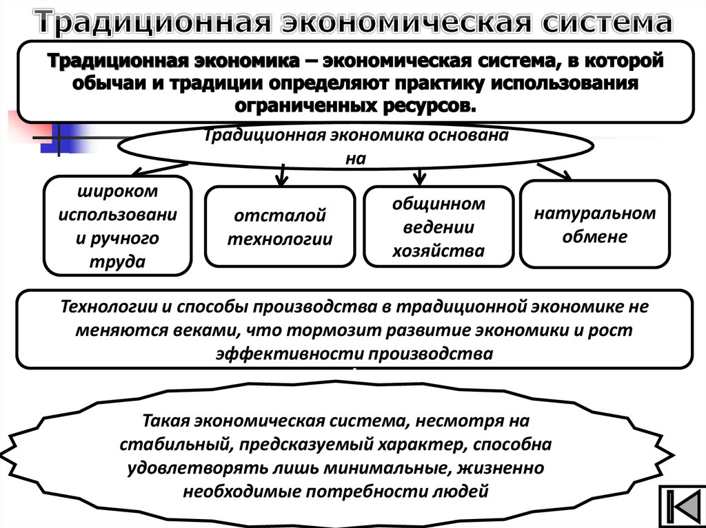 Экономическая система презентация