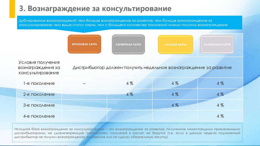 Маркетинг план тяньши новый