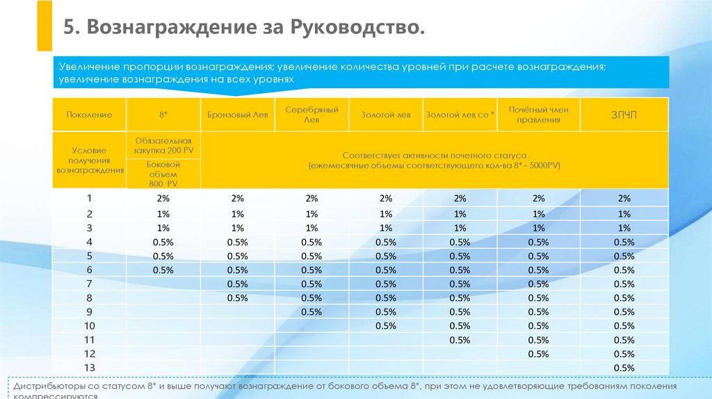 Маркетинг план тяньши новый