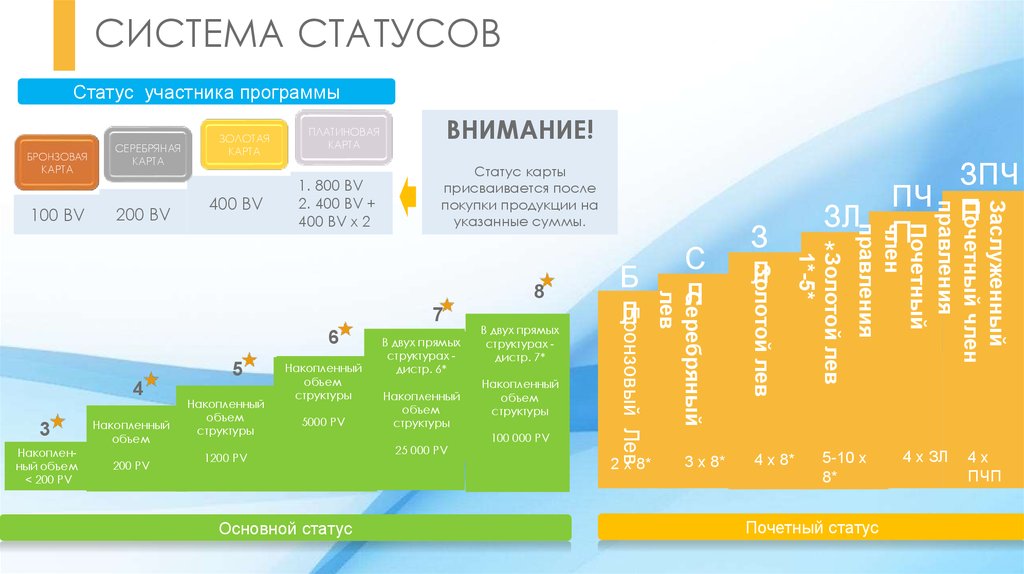 Phoenix маркетинг план