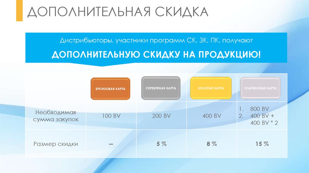 Маркетинг план тяньши новый