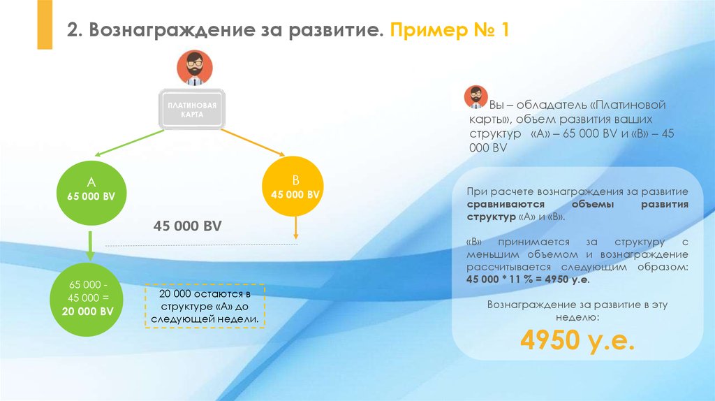 Маркетинг тяньши маркетинг план