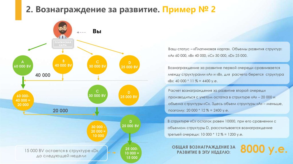 Phoenix маркетинг план