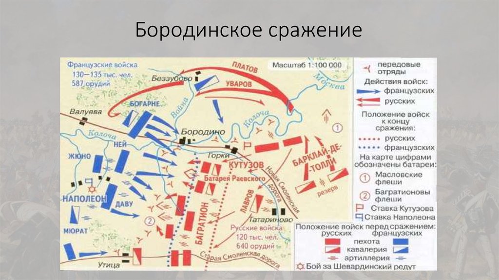 В изображенной схеме битве русские полки возглавлял