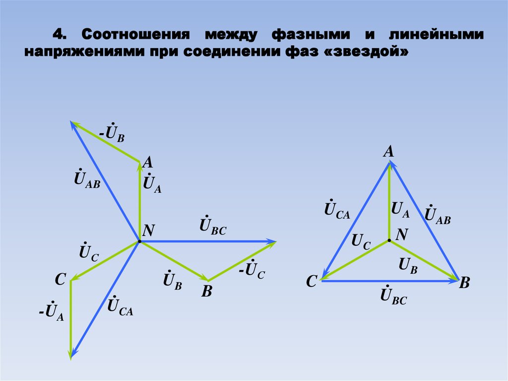 Соотношение токов при соединении треугольником. Фазное напряжение при соединении звездой. Соотношение фазного и линейного напряжения при соединении звездой. Фазные и линейные напряжения при соединении звездой. Фазные напряжения на звезде-звезде.
