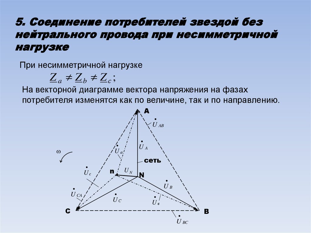 Соединение звезда векторная диаграмма. Соединение звездой несимметричная нагрузка. Соединение звездой без нейтрального провода несимметричная нагрузка. Векторная диаграмма звезда без нейтрального провода. Диаграмма токов при несимметричной нагрузке.