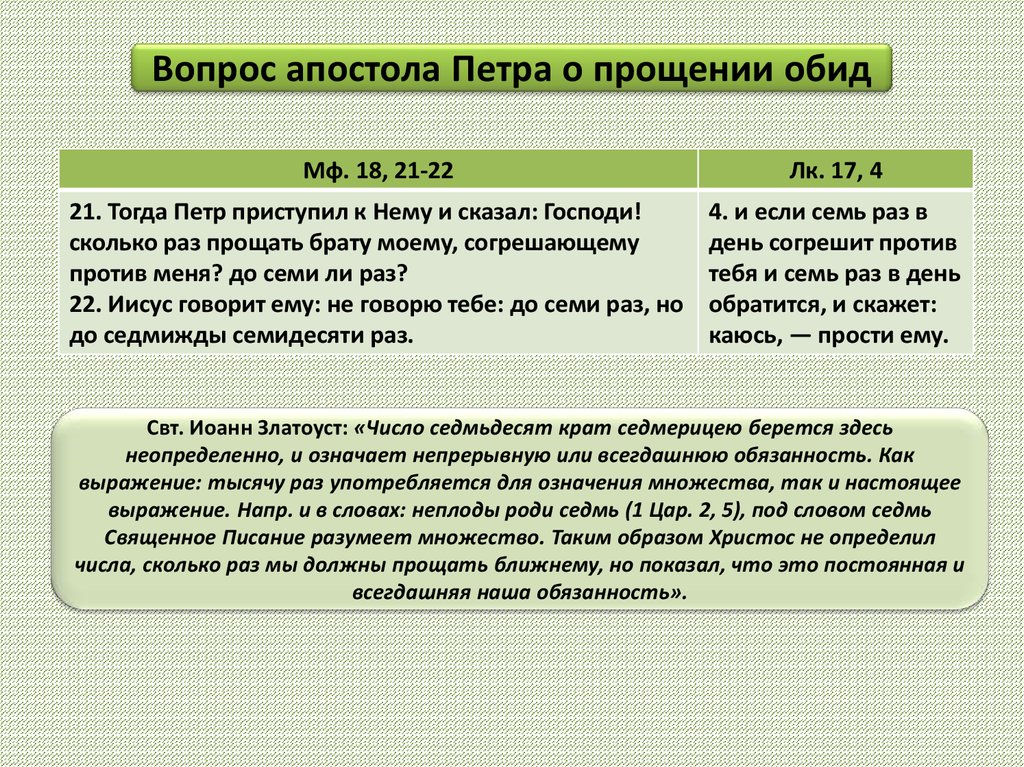 Ли раз. Господи сколько раз прощать брату моему. Сколько раз простить брата согрешающего. Седмижды семидесяти раз. Тогда Петр приступил к нему и сказал.