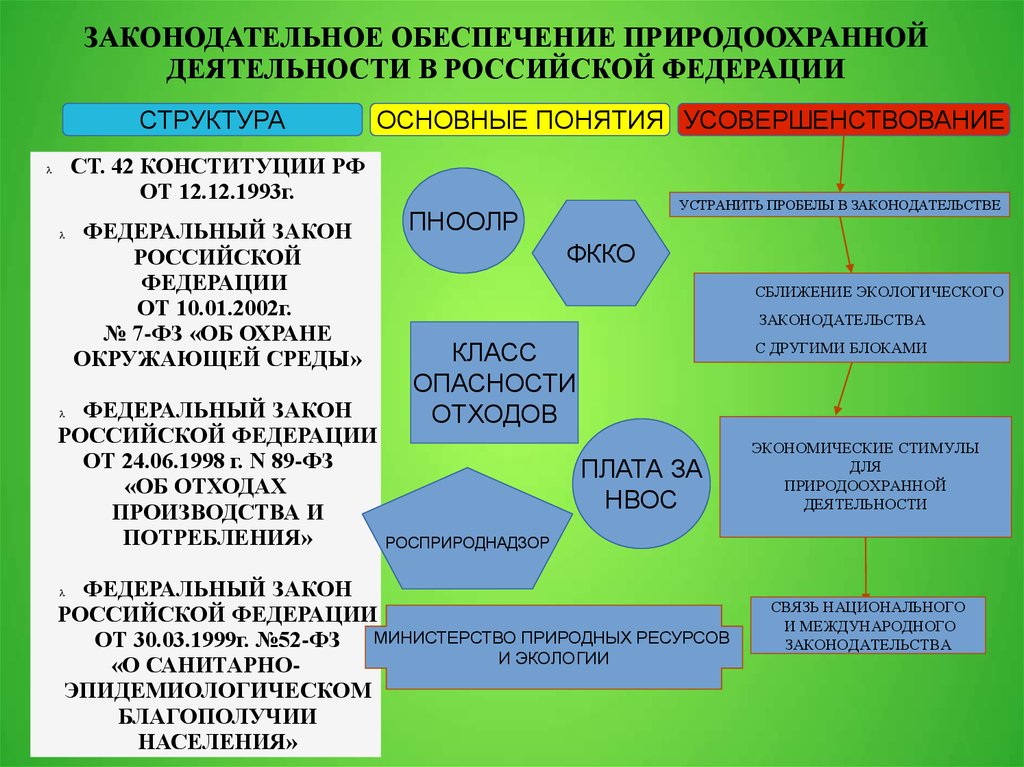 Методика разработки проектов нормативов предельного размещения отходов производства и потребления