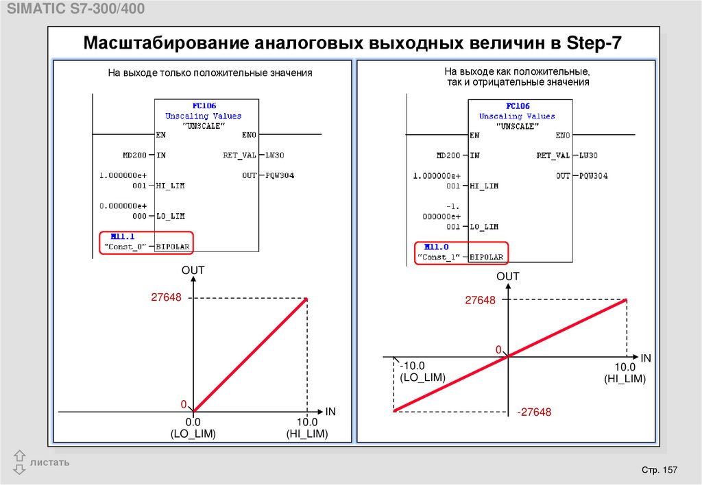 Масштабирование изображения что это