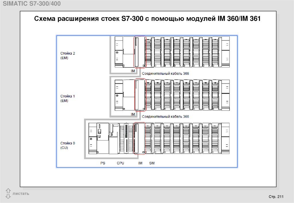 С 300 схема