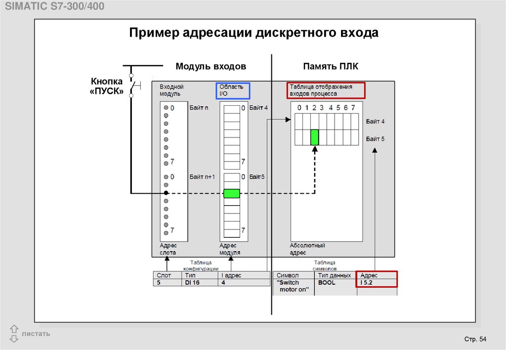 Планы дискретных временных серий это какие планы