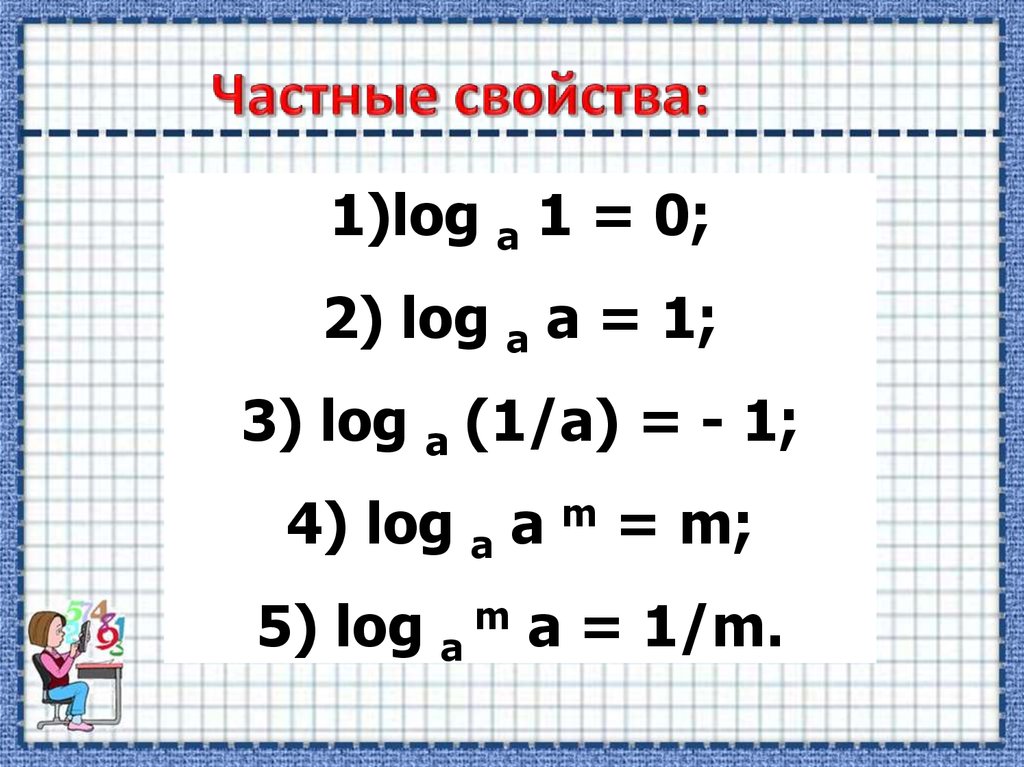 Натуральный логарифм единицы