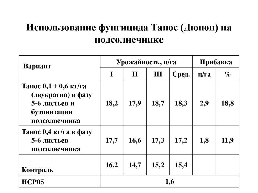 Презентация технология возделывания подсолнечника