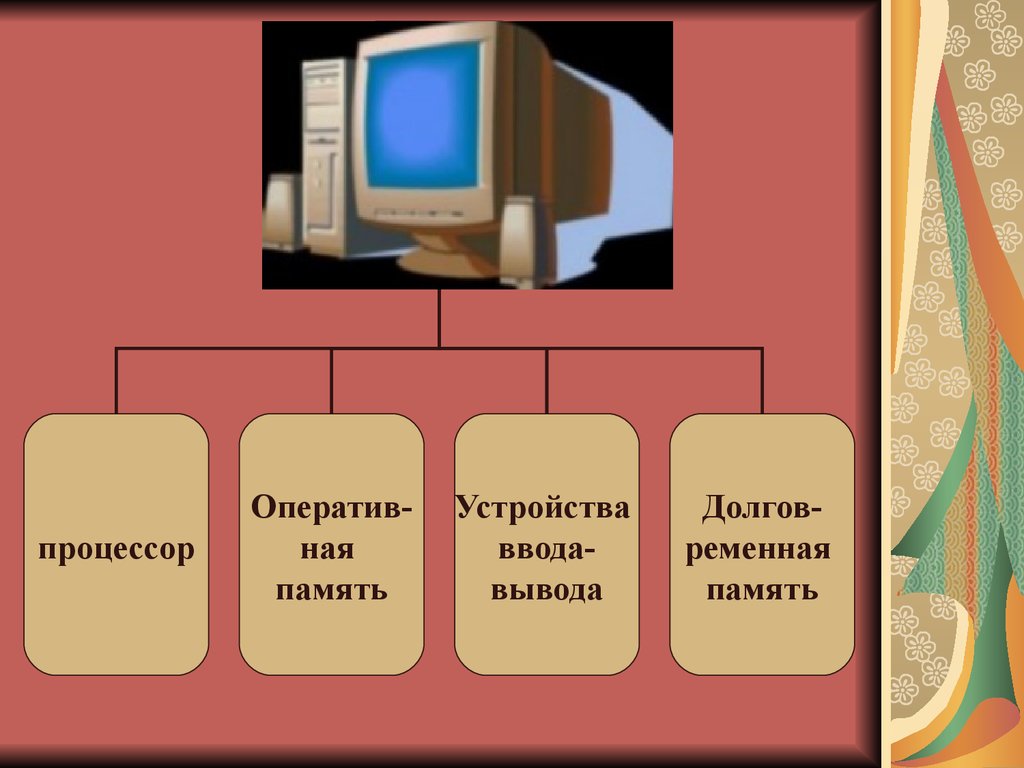 Устройство компьютера 8 класс презентация