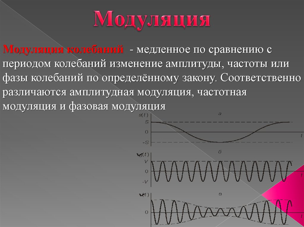 Тест по теме принципы радиосвязи и телевидения